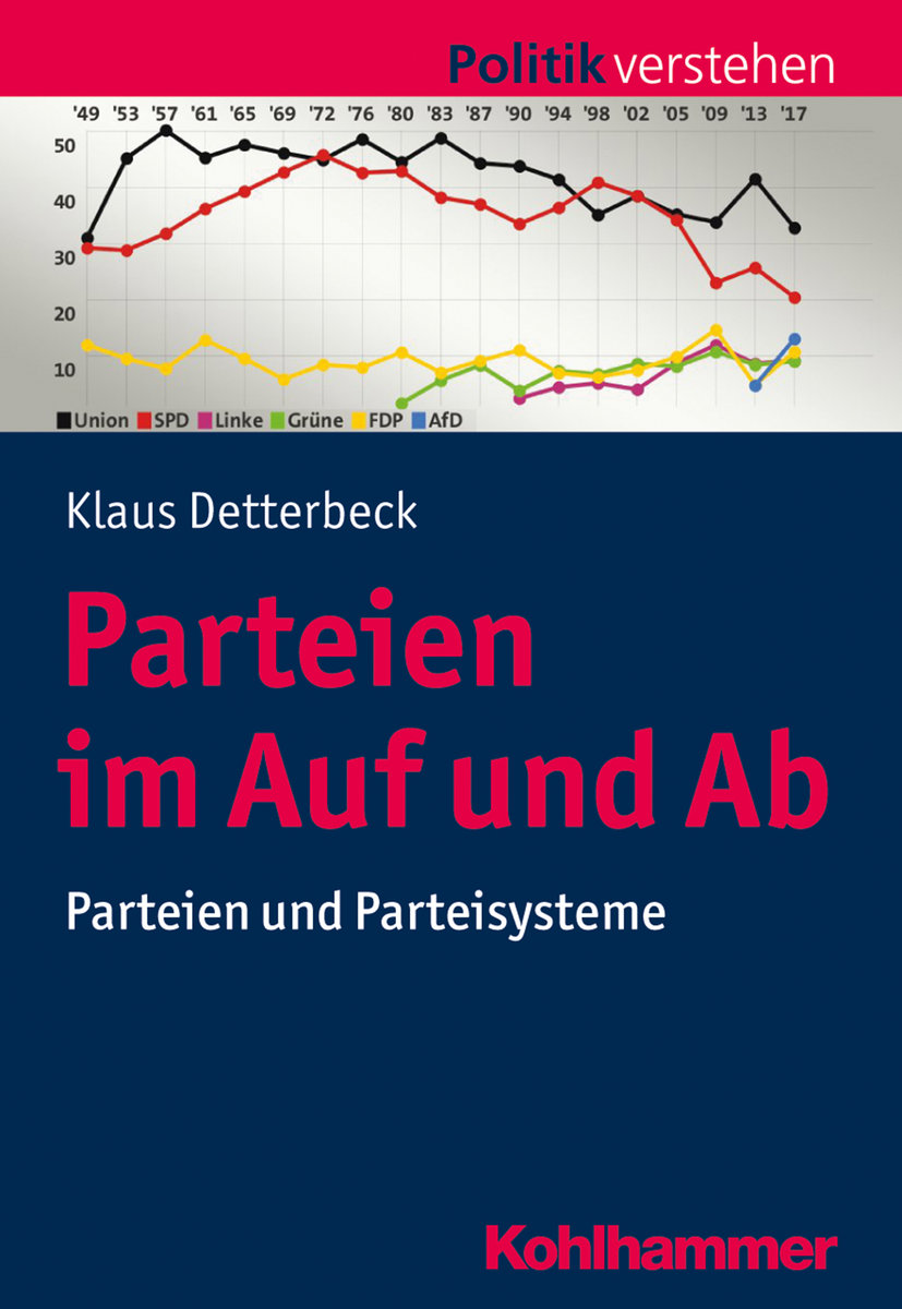 Parteien im Auf und Ab