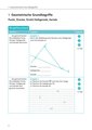 Klett Ich kann Mathe - Geometrie 5./6. Klasse