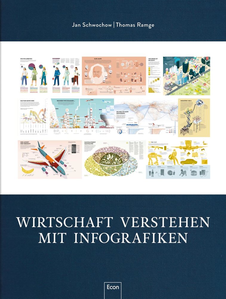 Wirtschaft verstehen mit Infografiken