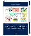 Wirtschaft verstehen mit Infografiken