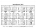 Loriot Tagesabreißkalender 2025